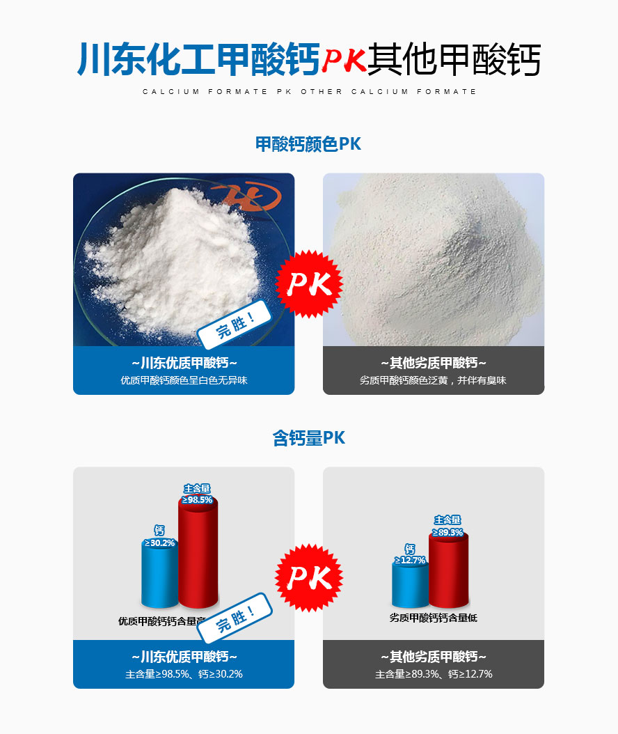 甲酸鈣PK